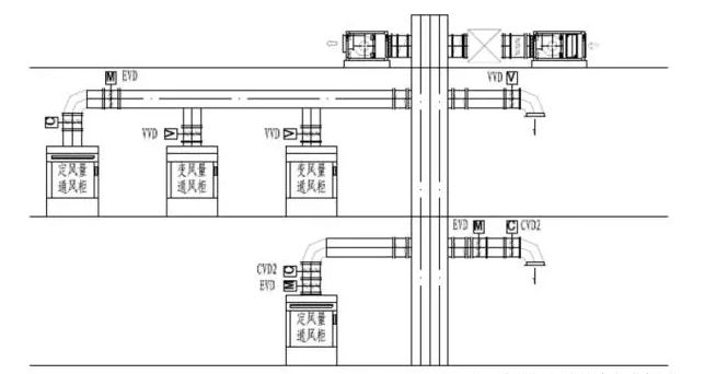 實驗室通風柜的排風方式 實驗室通風柜的排風方式